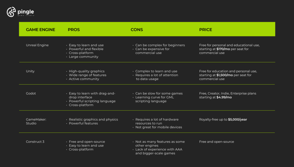 Game Engines - Comparison (White)  Indie game development, Unity game  development, Game engine