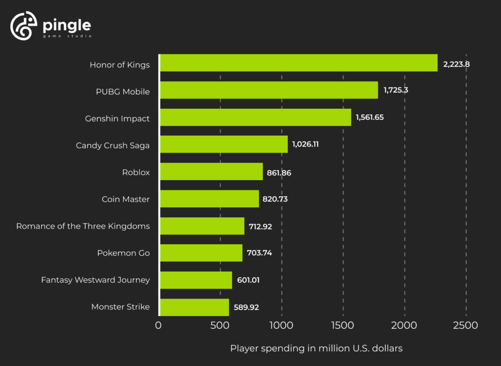 Arcade Thunder  Google for Publishers