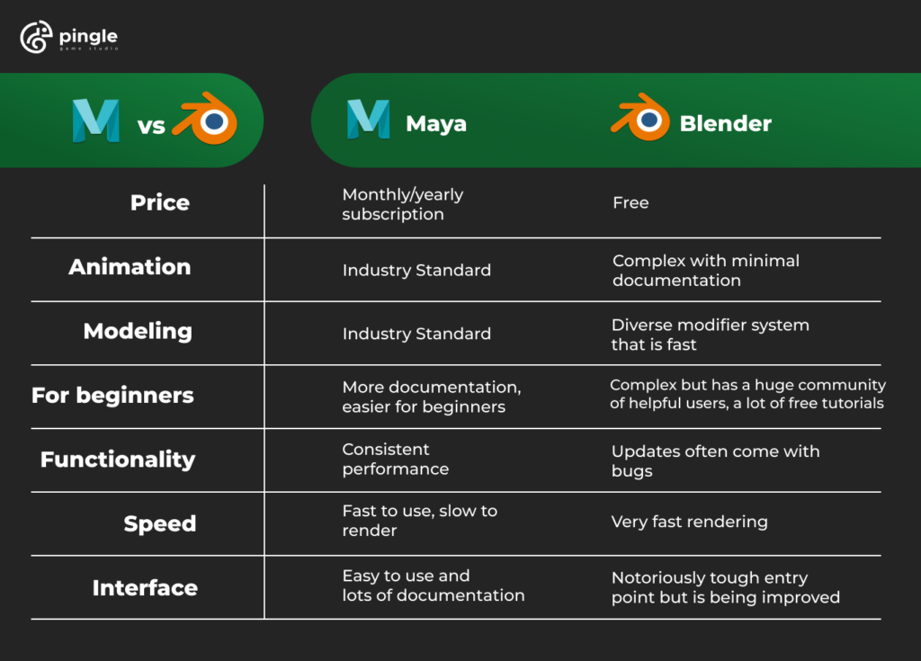 Maya vs Blender for Animation: Unlocking the Best 3D Creation Tools