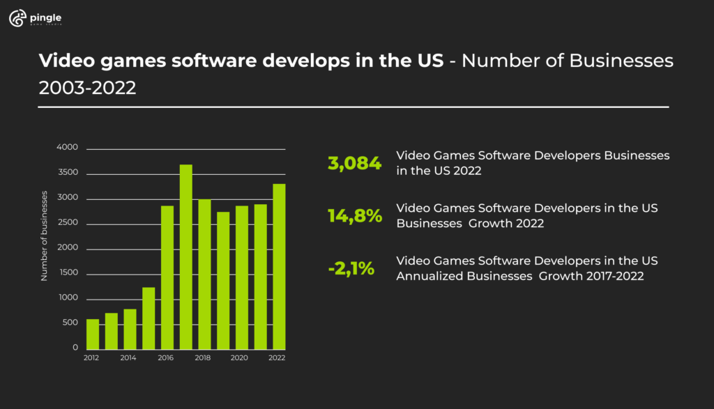 How to figure out game profits/revenue on group games? - Game Design  Support - Developer Forum