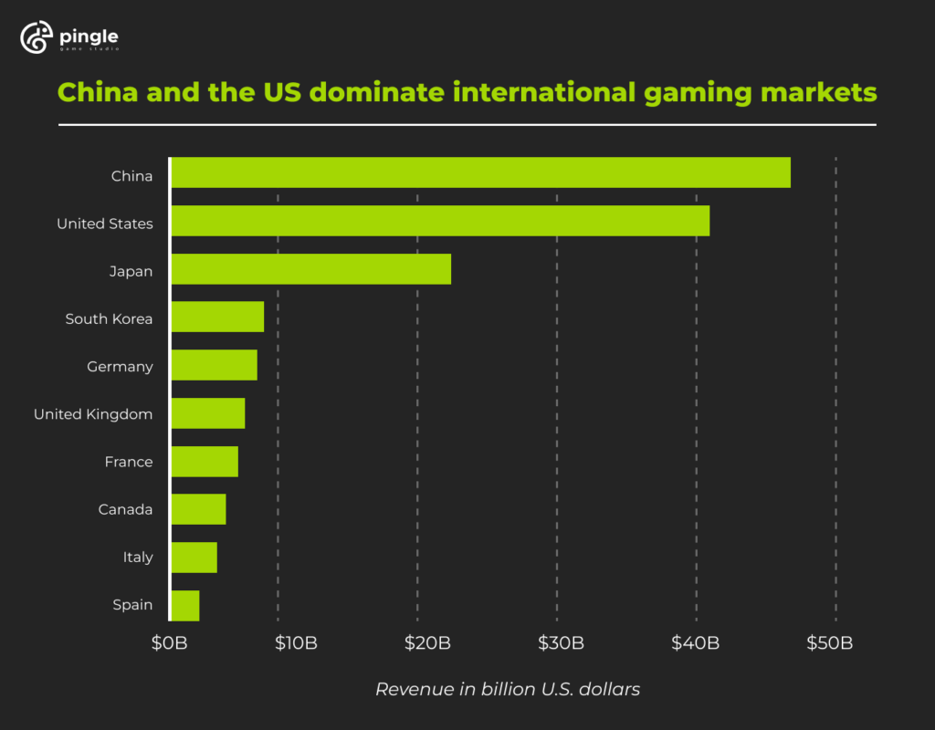 Games Industry Index  META Games Industry Index