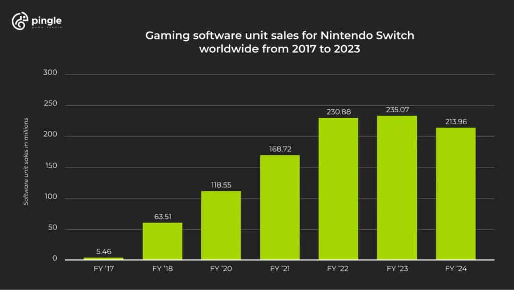 F2P PC gaming revenue worldwide 2023