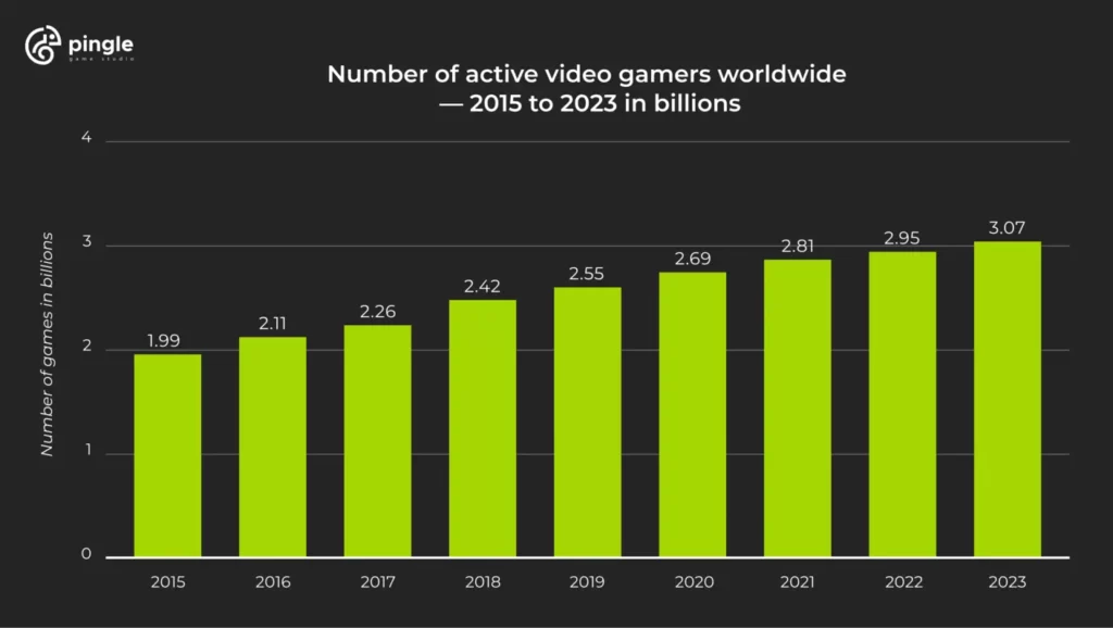 Gamer Demographics from 2023: No Longer a Men-Only Club