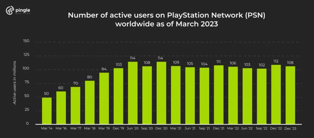 2023 Mobile Gaming Statistics You Have to See to Believe - MAF