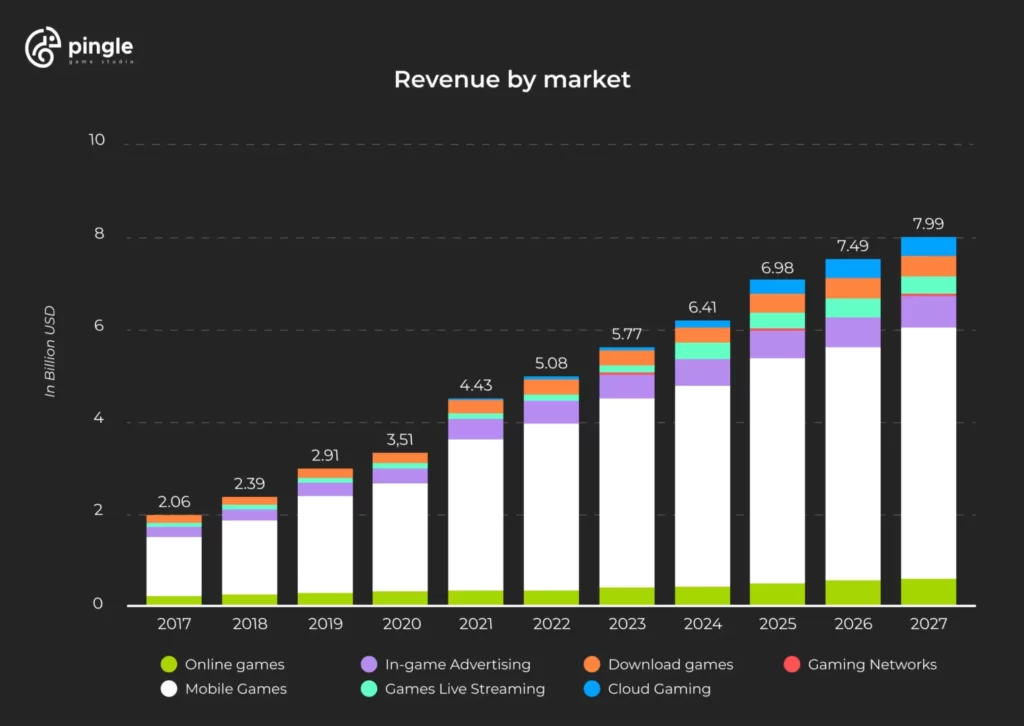 Top 24 Mobile Game Engines and Development Platforms 2023 - 2024