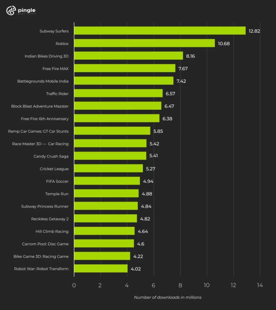 The Best 10 Mobile Game Engines A Comprehensive Comparison